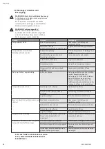 Preview for 32 page of Wilo Multivert MVISE 200 Installation And Operating Instructions Manual