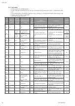 Preview for 34 page of Wilo Multivert MVISE 200 Installation And Operating Instructions Manual