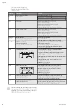 Preview for 46 page of Wilo Multivert MVISE 200 Installation And Operating Instructions Manual