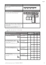 Preview for 47 page of Wilo Multivert MVISE 200 Installation And Operating Instructions Manual