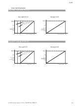 Preview for 49 page of Wilo Multivert MVISE 200 Installation And Operating Instructions Manual