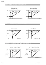 Preview for 50 page of Wilo Multivert MVISE 200 Installation And Operating Instructions Manual