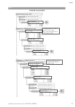 Preview for 57 page of Wilo Multivert MVISE 200 Installation And Operating Instructions Manual