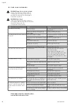 Preview for 62 page of Wilo Multivert MVISE 200 Installation And Operating Instructions Manual