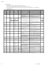 Preview for 64 page of Wilo Multivert MVISE 200 Installation And Operating Instructions Manual