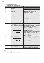 Preview for 76 page of Wilo Multivert MVISE 200 Installation And Operating Instructions Manual