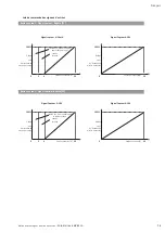 Preview for 79 page of Wilo Multivert MVISE 200 Installation And Operating Instructions Manual