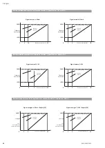 Preview for 80 page of Wilo Multivert MVISE 200 Installation And Operating Instructions Manual