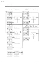 Preview for 84 page of Wilo Multivert MVISE 200 Installation And Operating Instructions Manual