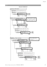 Preview for 87 page of Wilo Multivert MVISE 200 Installation And Operating Instructions Manual