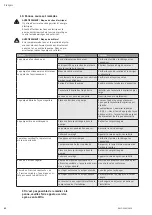 Preview for 92 page of Wilo Multivert MVISE 200 Installation And Operating Instructions Manual