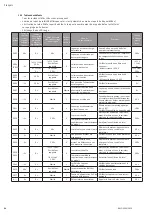 Preview for 94 page of Wilo Multivert MVISE 200 Installation And Operating Instructions Manual