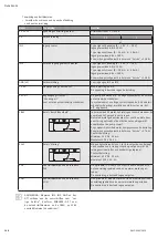 Preview for 106 page of Wilo Multivert MVISE 200 Installation And Operating Instructions Manual