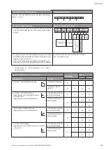 Preview for 107 page of Wilo Multivert MVISE 200 Installation And Operating Instructions Manual