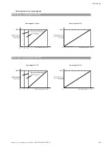 Preview for 109 page of Wilo Multivert MVISE 200 Installation And Operating Instructions Manual