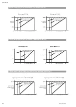 Preview for 110 page of Wilo Multivert MVISE 200 Installation And Operating Instructions Manual