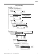 Preview for 117 page of Wilo Multivert MVISE 200 Installation And Operating Instructions Manual