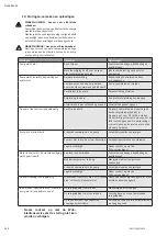 Preview for 122 page of Wilo Multivert MVISE 200 Installation And Operating Instructions Manual