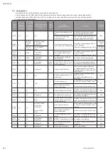 Preview for 124 page of Wilo Multivert MVISE 200 Installation And Operating Instructions Manual