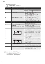 Preview for 136 page of Wilo Multivert MVISE 200 Installation And Operating Instructions Manual