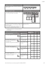 Preview for 137 page of Wilo Multivert MVISE 200 Installation And Operating Instructions Manual