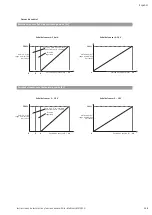 Preview for 139 page of Wilo Multivert MVISE 200 Installation And Operating Instructions Manual