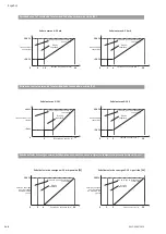 Preview for 140 page of Wilo Multivert MVISE 200 Installation And Operating Instructions Manual