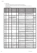 Preview for 154 page of Wilo Multivert MVISE 200 Installation And Operating Instructions Manual