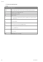 Preview for 160 page of Wilo Multivert MVISE 200 Installation And Operating Instructions Manual