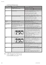 Preview for 166 page of Wilo Multivert MVISE 200 Installation And Operating Instructions Manual