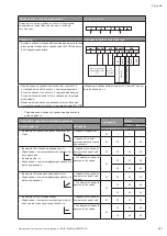 Preview for 167 page of Wilo Multivert MVISE 200 Installation And Operating Instructions Manual