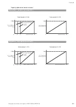 Preview for 169 page of Wilo Multivert MVISE 200 Installation And Operating Instructions Manual