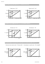 Preview for 170 page of Wilo Multivert MVISE 200 Installation And Operating Instructions Manual