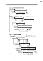 Preview for 177 page of Wilo Multivert MVISE 200 Installation And Operating Instructions Manual