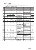 Preview for 184 page of Wilo Multivert MVISE 200 Installation And Operating Instructions Manual