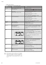 Preview for 196 page of Wilo Multivert MVISE 200 Installation And Operating Instructions Manual