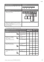 Preview for 197 page of Wilo Multivert MVISE 200 Installation And Operating Instructions Manual