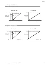 Preview for 199 page of Wilo Multivert MVISE 200 Installation And Operating Instructions Manual