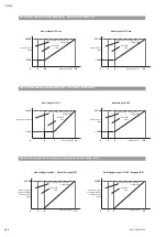 Preview for 200 page of Wilo Multivert MVISE 200 Installation And Operating Instructions Manual