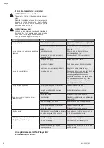 Preview for 212 page of Wilo Multivert MVISE 200 Installation And Operating Instructions Manual