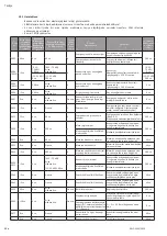 Preview for 214 page of Wilo Multivert MVISE 200 Installation And Operating Instructions Manual