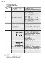 Preview for 226 page of Wilo Multivert MVISE 200 Installation And Operating Instructions Manual