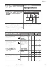 Preview for 227 page of Wilo Multivert MVISE 200 Installation And Operating Instructions Manual