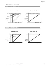 Preview for 229 page of Wilo Multivert MVISE 200 Installation And Operating Instructions Manual