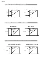 Preview for 230 page of Wilo Multivert MVISE 200 Installation And Operating Instructions Manual