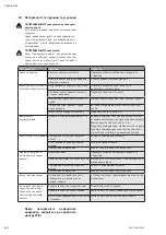 Preview for 242 page of Wilo Multivert MVISE 200 Installation And Operating Instructions Manual