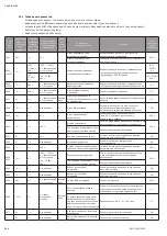 Preview for 244 page of Wilo Multivert MVISE 200 Installation And Operating Instructions Manual