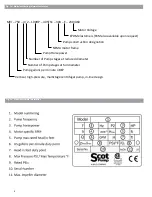 Preview for 2 page of Wilo MVI 15 Installation And Operating Instructions Manual