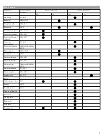 Preview for 5 page of Wilo MVI 15 Installation And Operating Instructions Manual