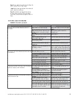 Preview for 19 page of Wilo MVI 15 Installation And Operating Instructions Manual